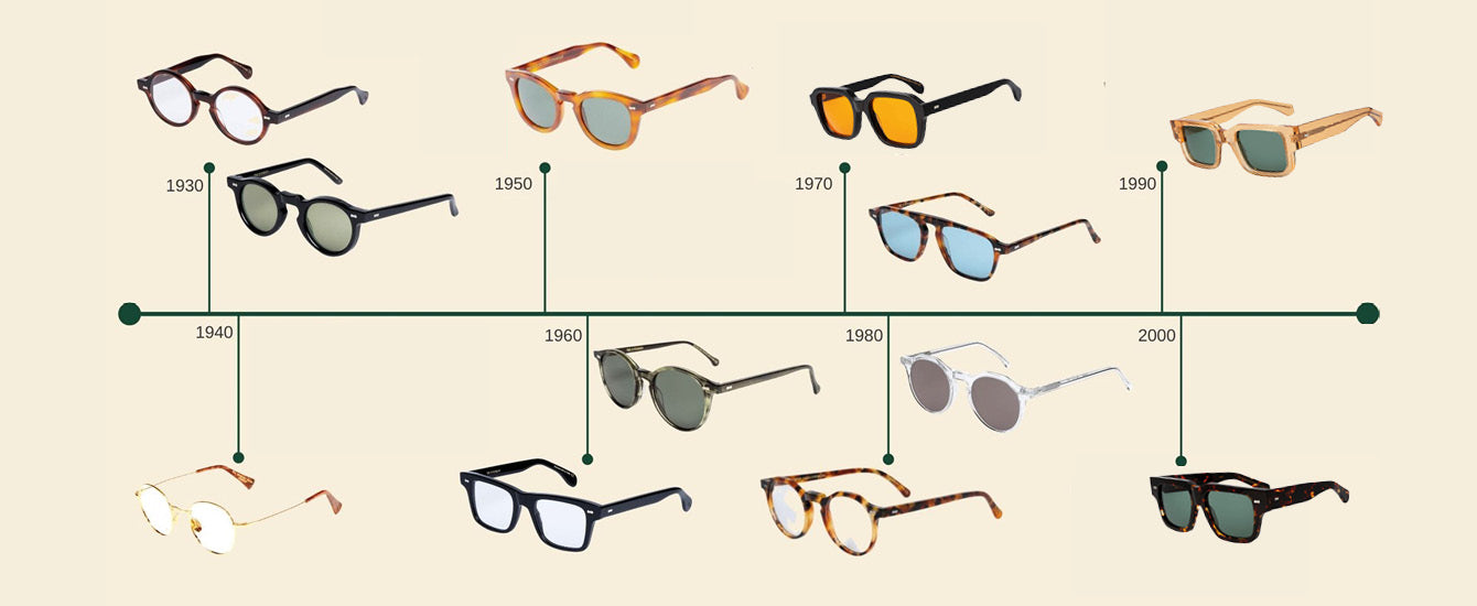 The evolution of eyewear design TBD Eyewear